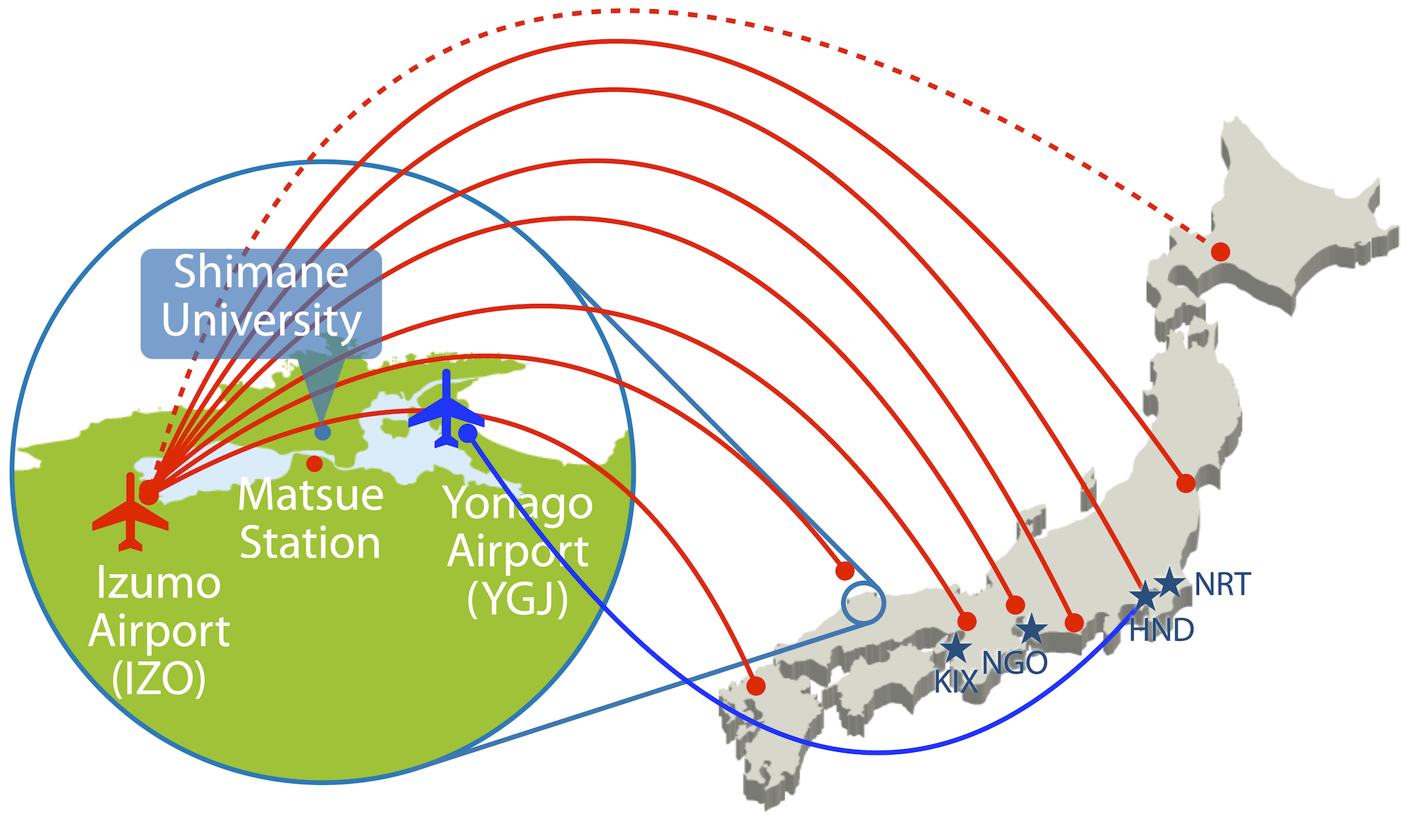 AirRoute